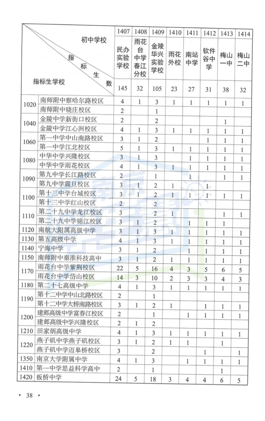 2026年南京中考指南重磅发布!变化太大...-第24张图片-四季读书网 2026年南京中考指南重磅发布!变化太大...-第24张图片-四季读书网