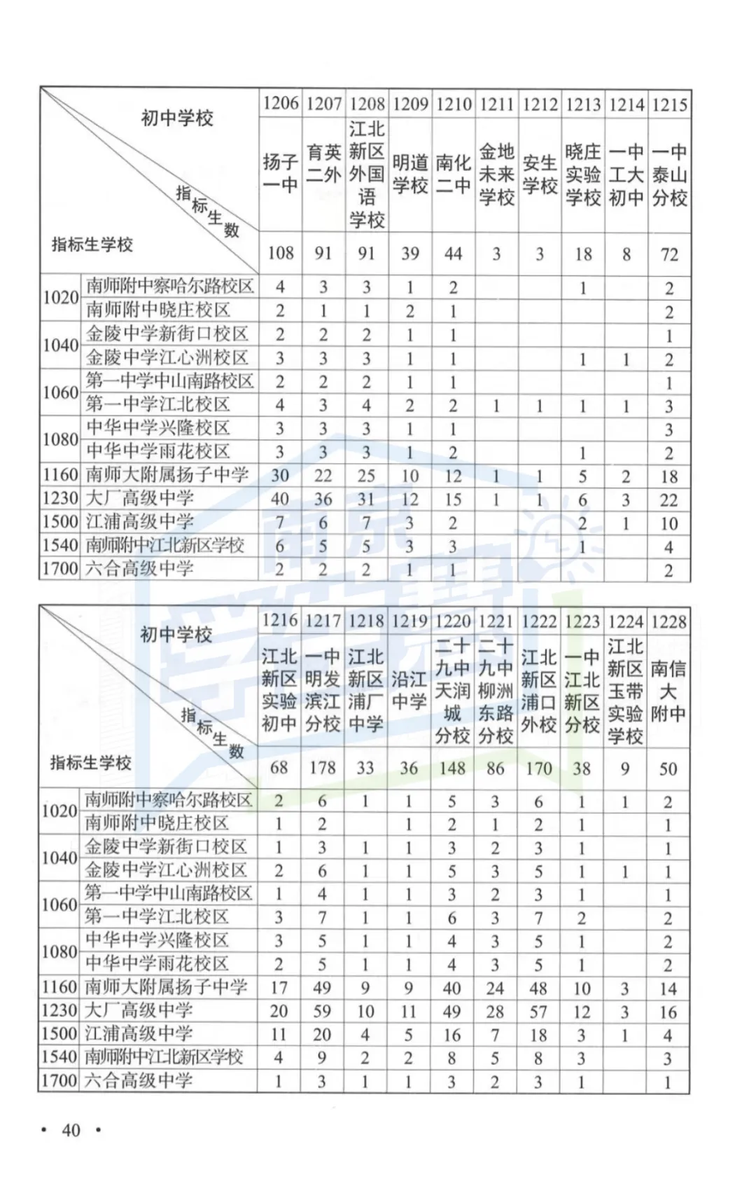 2026年南京中考指南重磅发布!变化太大...-第26张图片-四季读书网 2026年南京中考指南重磅发布!变化太大...-第26张图片-四季读书网