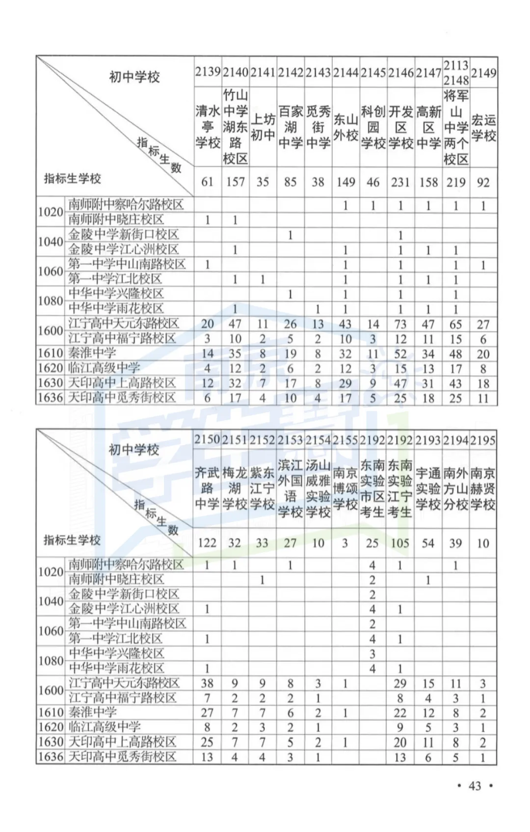 2026年南京中考指南重磅发布!变化太大...-第29张图片-四季读书网 2026年南京中考指南重磅发布!变化太大...-第29张图片-四季读书网