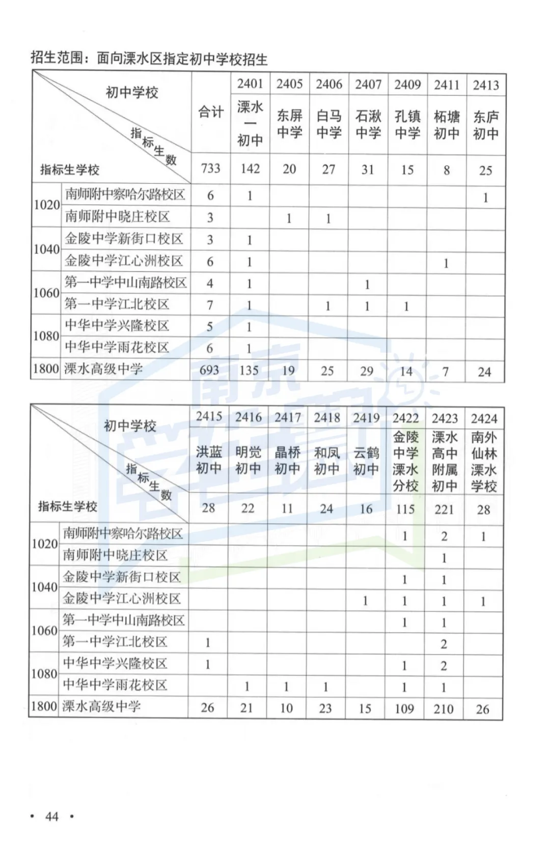2026年南京中考指南重磅发布!变化太大...-第30张图片-四季读书网 2026年南京中考指南重磅发布!变化太大...-第30张图片-四季读书网