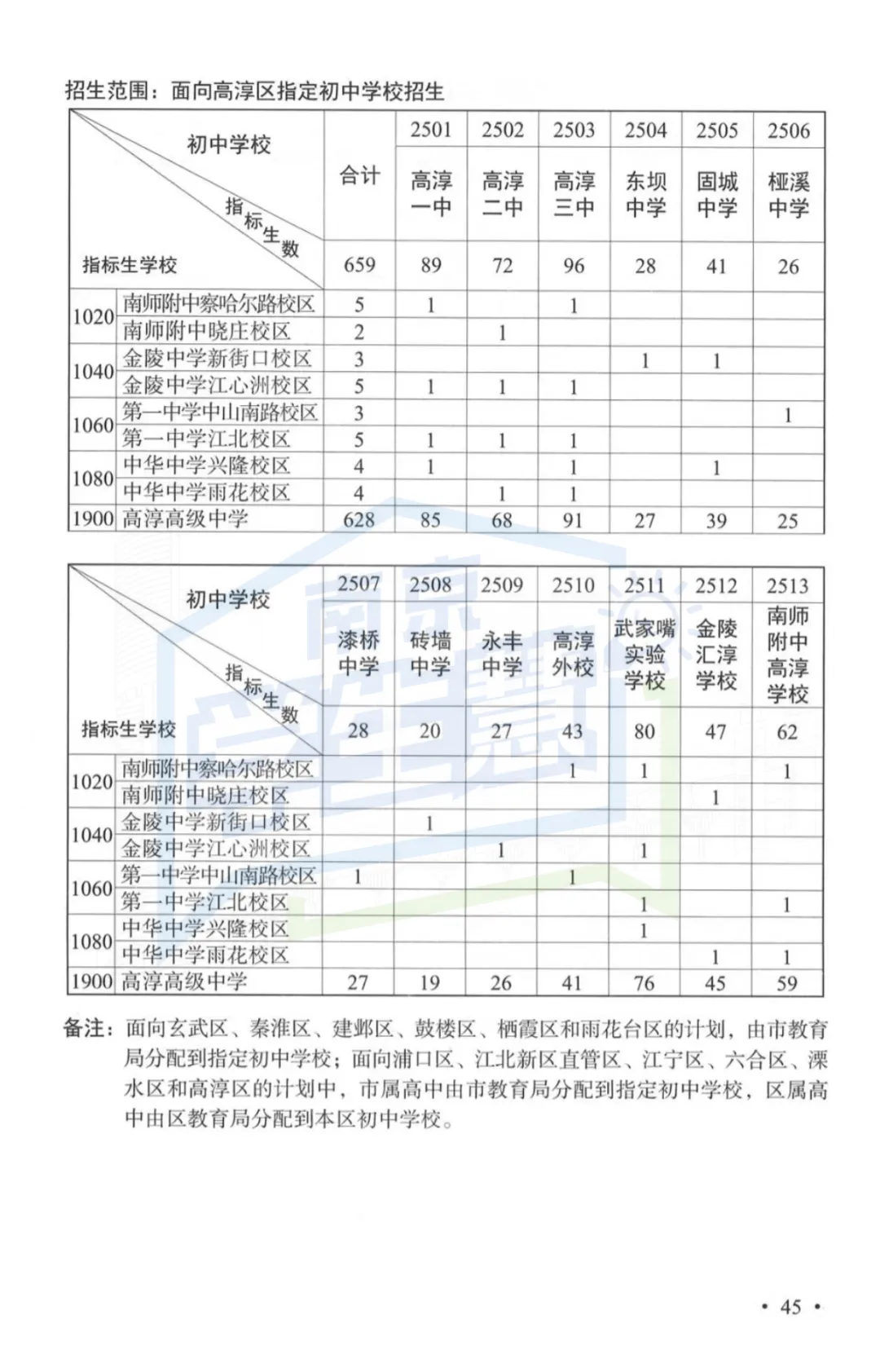 2026年南京中考指南重磅发布!变化太大...-第31张图片-四季读书网 2026年南京中考指南重磅发布!变化太大...-第31张图片-四季读书网