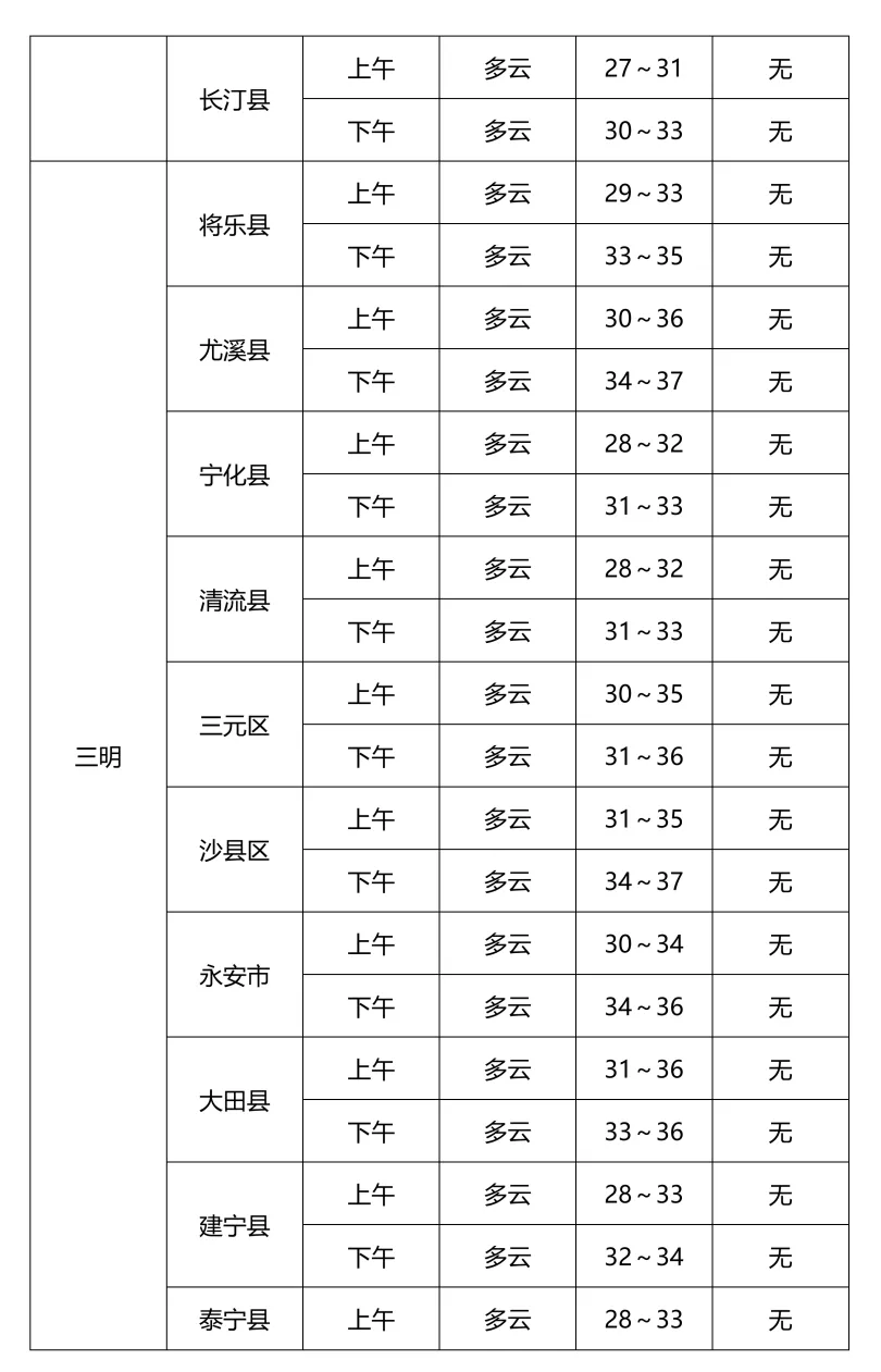 2026年福建中考顺利开考!-第13张图片-四季读书网 2026年福建中考顺利开考!-第13张图片-四季读书网