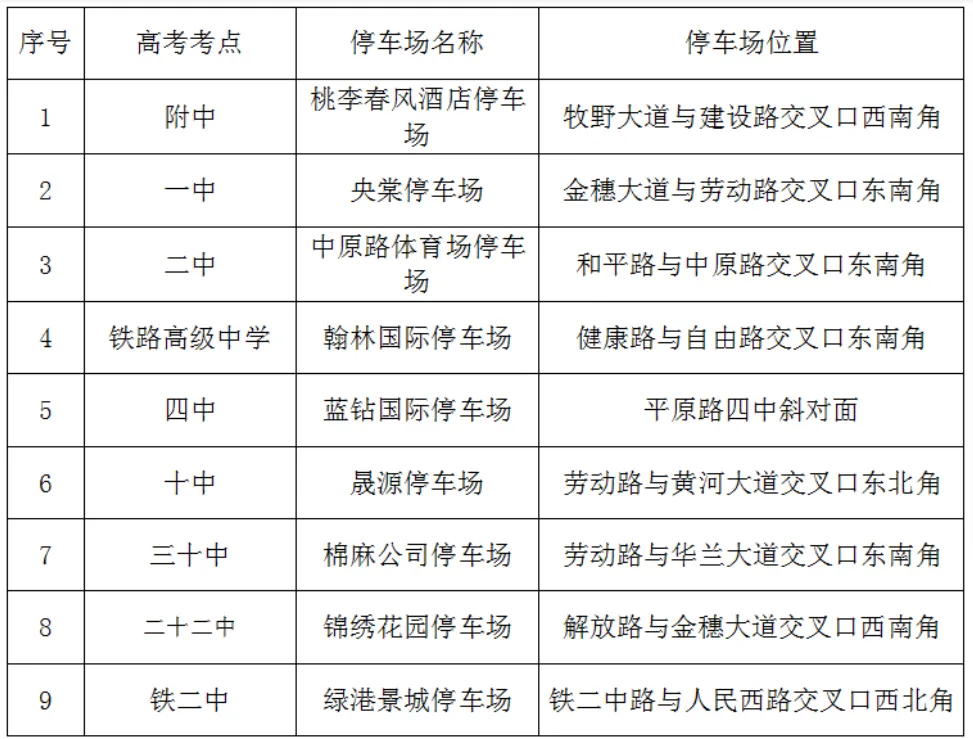 护航中考!新乡市区9个停车场送考车辆免费停-第2张图片-四季读书网