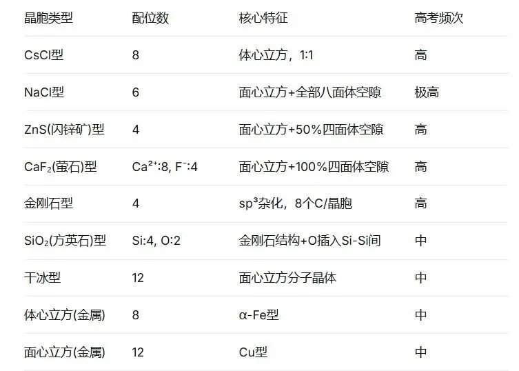 析真题·建模型·明方向——2026云南高考化学第11题解析与晶体备考策略——昆明市第六届高中化学孙应伦名师工作室简讯(第24期)-第9张图片-四季读书网 析真题·建模型·明方向——2026云南高考化学第11题解析与晶体备考策略——昆明市第六届高中化学孙应伦名师工作室简讯(第24期)-第9张图片-四季读书网