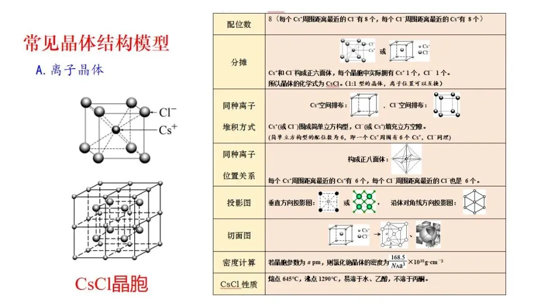 析真题·建模型·明方向——2026云南高考化学第11题解析与晶体备考策略——昆明市第六届高中化学孙应伦名师工作室简讯(第24期)-第13张图片-四季读书网 析真题·建模型·明方向——2026云南高考化学第11题解析与晶体备考策略——昆明市第六届高中化学孙应伦名师工作室简讯(第24期)-第13张图片-四季读书网