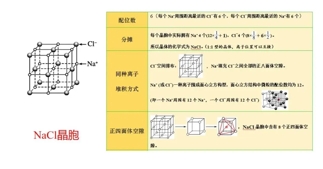 析真题·建模型·明方向——2026云南高考化学第11题解析与晶体备考策略——昆明市第六届高中化学孙应伦名师工作室简讯(第24期)-第14张图片-四季读书网 析真题·建模型·明方向——2026云南高考化学第11题解析与晶体备考策略——昆明市第六届高中化学孙应伦名师工作室简讯(第24期)-第14张图片-四季读书网