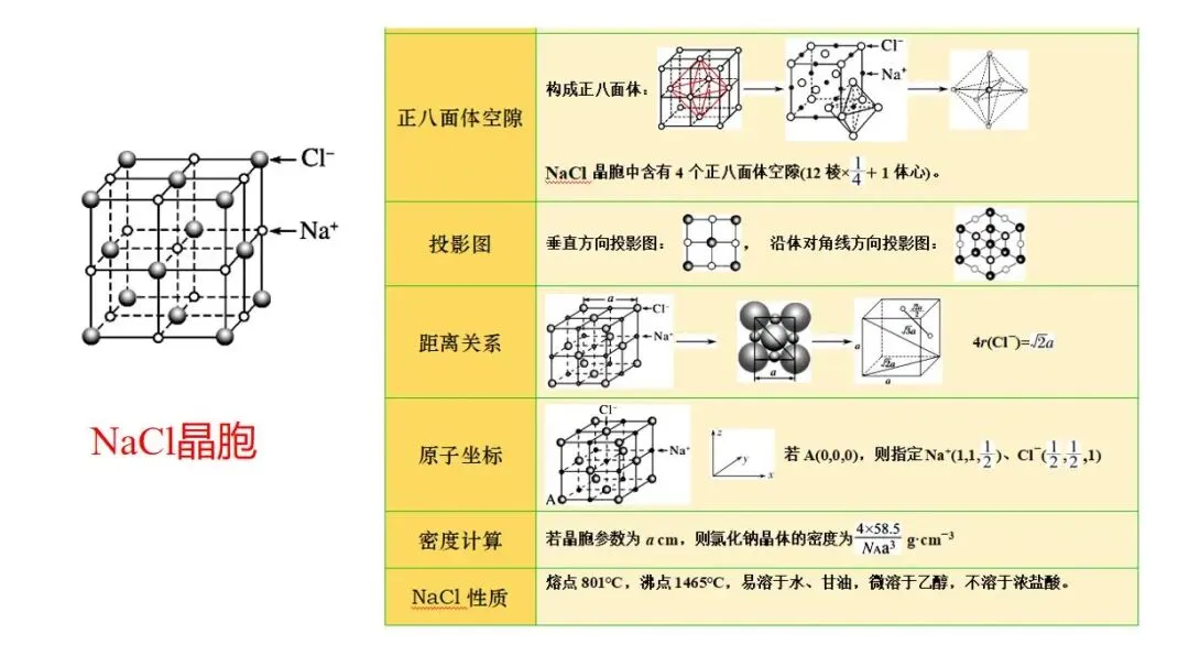 析真题·建模型·明方向——2026云南高考化学第11题解析与晶体备考策略——昆明市第六届高中化学孙应伦名师工作室简讯(第24期)-第15张图片-四季读书网 析真题·建模型·明方向——2026云南高考化学第11题解析与晶体备考策略——昆明市第六届高中化学孙应伦名师工作室简讯(第24期)-第15张图片-四季读书网