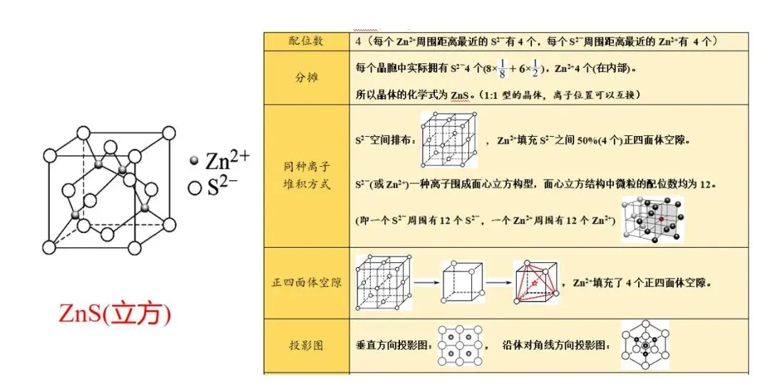 析真题·建模型·明方向——2026云南高考化学第11题解析与晶体备考策略——昆明市第六届高中化学孙应伦名师工作室简讯(第24期)-第16张图片-四季读书网 析真题·建模型·明方向——2026云南高考化学第11题解析与晶体备考策略——昆明市第六届高中化学孙应伦名师工作室简讯(第24期)-第16张图片-四季读书网