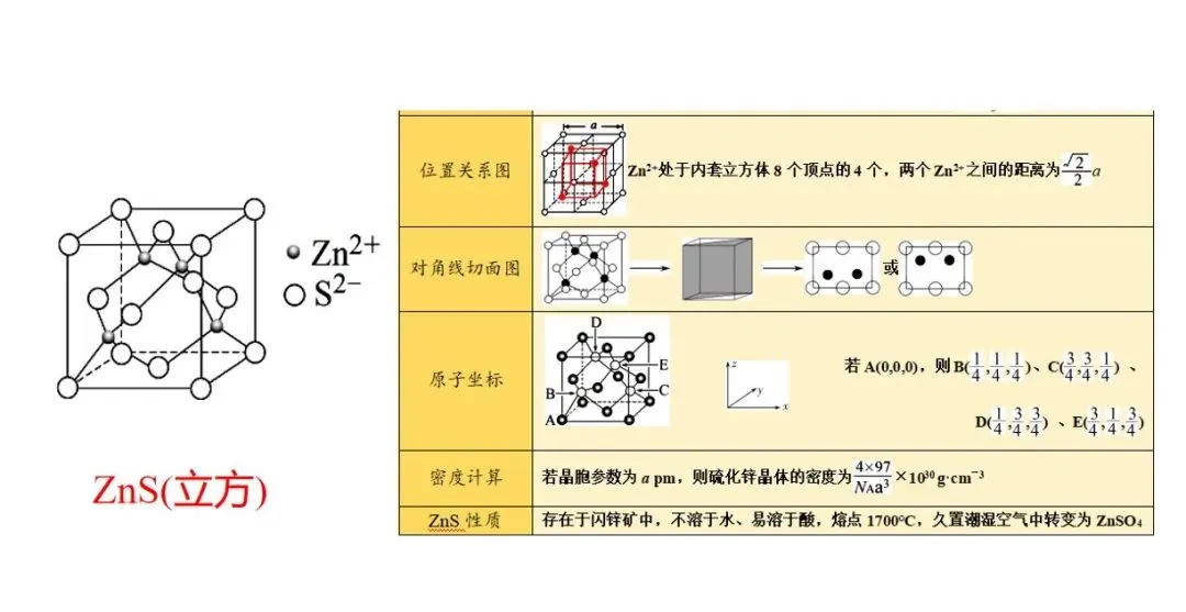 析真题·建模型·明方向——2026云南高考化学第11题解析与晶体备考策略——昆明市第六届高中化学孙应伦名师工作室简讯(第24期)-第17张图片-四季读书网 析真题·建模型·明方向——2026云南高考化学第11题解析与晶体备考策略——昆明市第六届高中化学孙应伦名师工作室简讯(第24期)-第17张图片-四季读书网