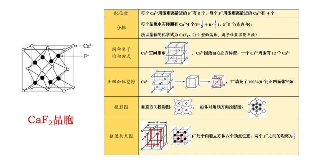析真题·建模型·明方向——2026云南高考化学第11题解析与晶体备考策略——昆明市第六届高中化学孙应伦名师工作室简讯(第24期)-第18张图片-四季读书网 析真题·建模型·明方向——2026云南高考化学第11题解析与晶体备考策略——昆明市第六届高中化学孙应伦名师工作室简讯(第24期)-第18张图片-四季读书网