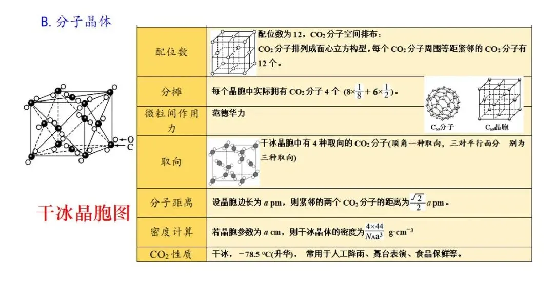 析真题·建模型·明方向——2026云南高考化学第11题解析与晶体备考策略——昆明市第六届高中化学孙应伦名师工作室简讯(第24期)-第20张图片-四季读书网 析真题·建模型·明方向——2026云南高考化学第11题解析与晶体备考策略——昆明市第六届高中化学孙应伦名师工作室简讯(第24期)-第20张图片-四季读书网