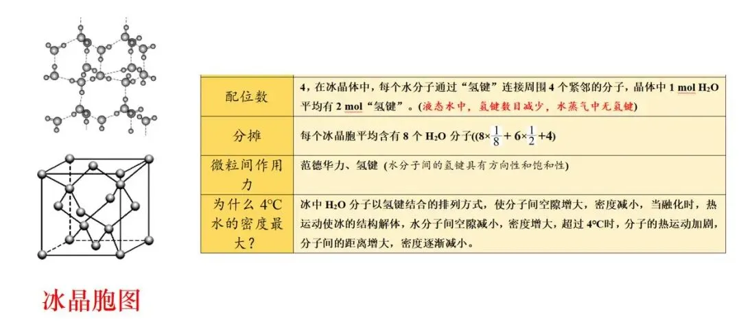 析真题·建模型·明方向——2026云南高考化学第11题解析与晶体备考策略——昆明市第六届高中化学孙应伦名师工作室简讯(第24期)-第21张图片-四季读书网 析真题·建模型·明方向——2026云南高考化学第11题解析与晶体备考策略——昆明市第六届高中化学孙应伦名师工作室简讯(第24期)-第21张图片-四季读书网