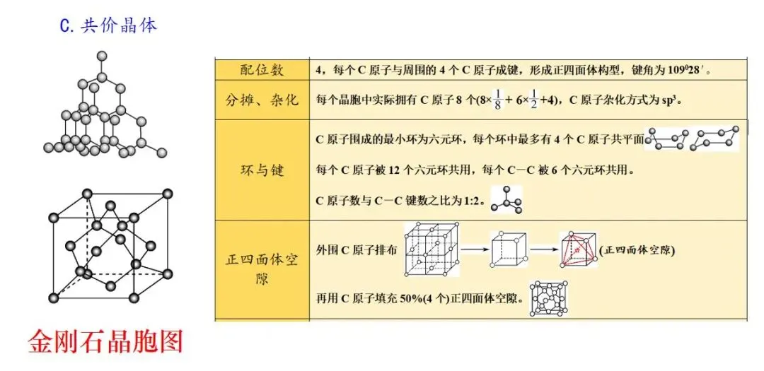 析真题·建模型·明方向——2026云南高考化学第11题解析与晶体备考策略——昆明市第六届高中化学孙应伦名师工作室简讯(第24期)-第22张图片-四季读书网 析真题·建模型·明方向——2026云南高考化学第11题解析与晶体备考策略——昆明市第六届高中化学孙应伦名师工作室简讯(第24期)-第22张图片-四季读书网