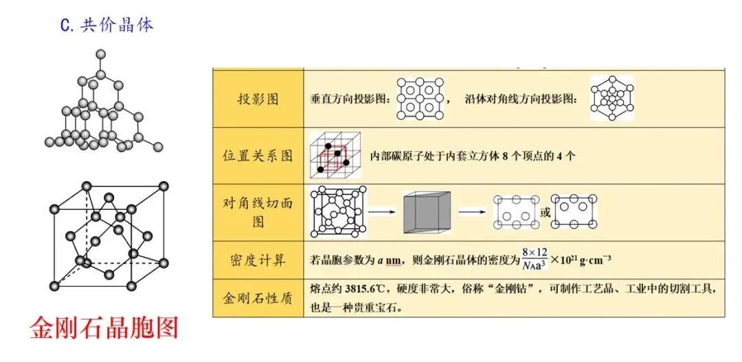 析真题·建模型·明方向——2026云南高考化学第11题解析与晶体备考策略——昆明市第六届高中化学孙应伦名师工作室简讯(第24期)-第23张图片-四季读书网 析真题·建模型·明方向——2026云南高考化学第11题解析与晶体备考策略——昆明市第六届高中化学孙应伦名师工作室简讯(第24期)-第23张图片-四季读书网