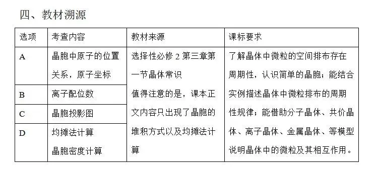 析真题·建模型·明方向——2026云南高考化学第11题解析与晶体备考策略——昆明市第六届高中化学孙应伦名师工作室简讯(第24期)-第30张图片-四季读书网 析真题·建模型·明方向——2026云南高考化学第11题解析与晶体备考策略——昆明市第六届高中化学孙应伦名师工作室简讯(第24期)-第30张图片-四季读书网