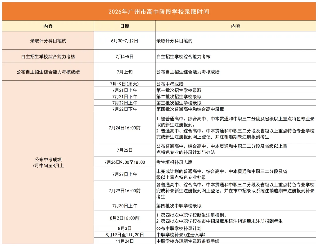 收好!广州中考重要时间节点+考前冲刺最全指南-第6张图片-四季读书网