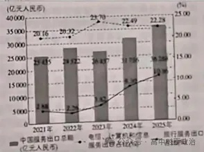 真题 | 2026年高考政治山东卷、河北卷真题-第2张图片-四季读书网 真题 | 2026年高考政治山东卷、河北卷真题-第2张图片-四季读书网