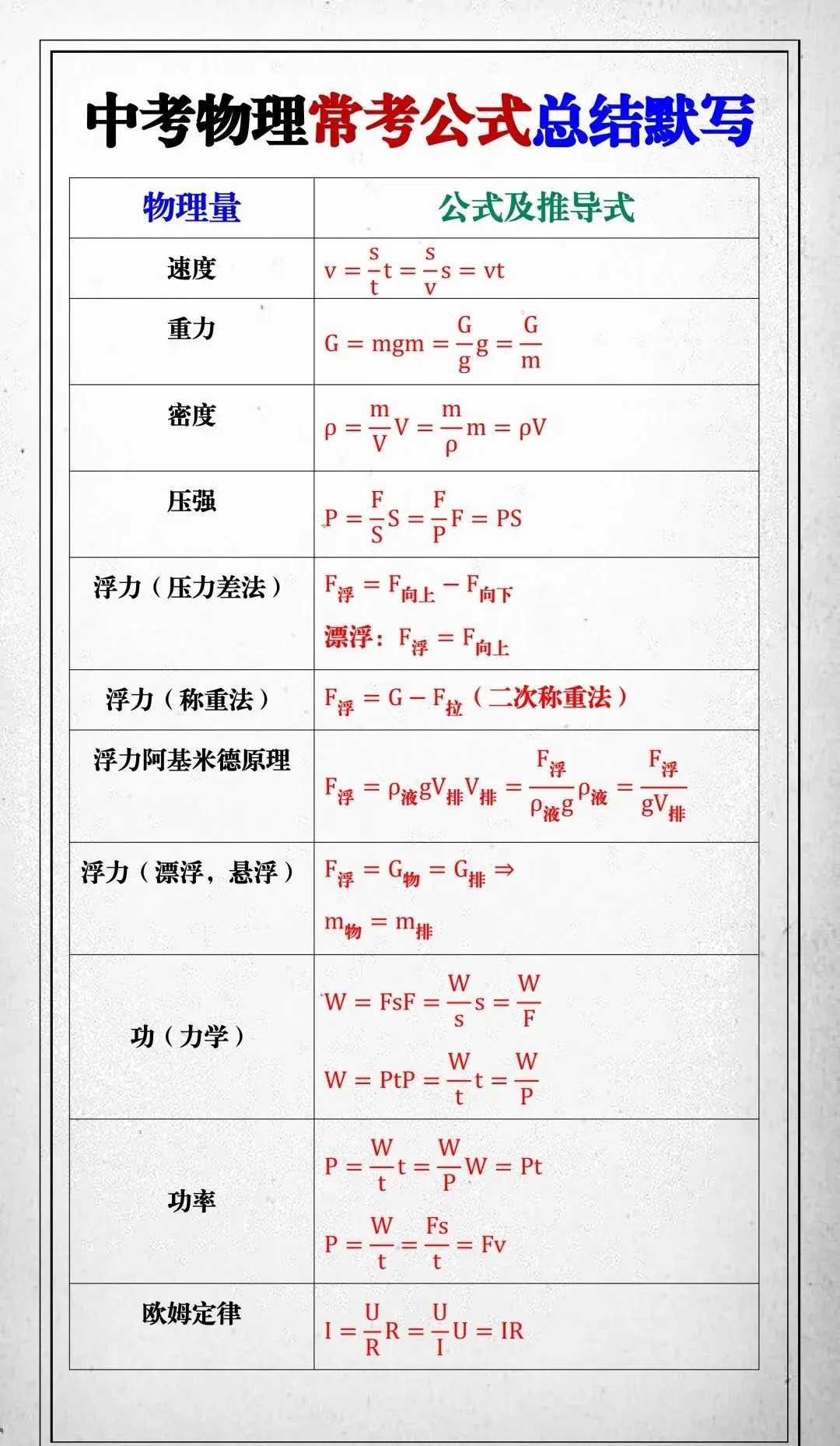 中考物理常考公式总结默写,汇总高频必考公式要点,提升应试解题效率!-第3张图片-四季读书网