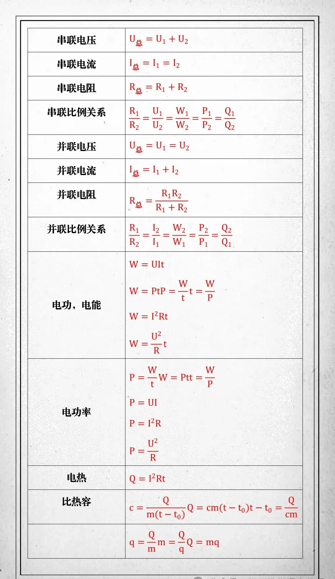 中考物理常考公式总结默写,汇总高频必考公式要点,提升应试解题效率!-第4张图片-四季读书网