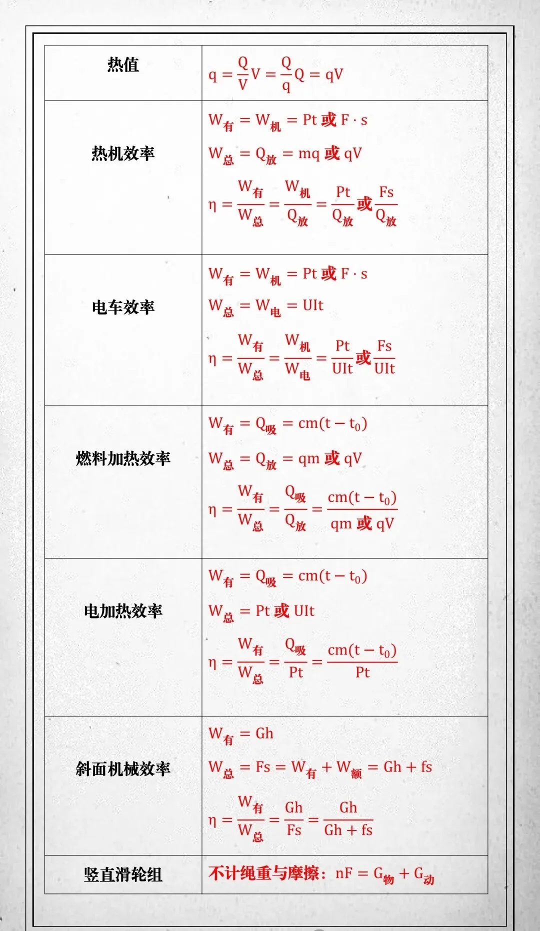 中考物理常考公式总结默写,汇总高频必考公式要点,提升应试解题效率!-第5张图片-四季读书网