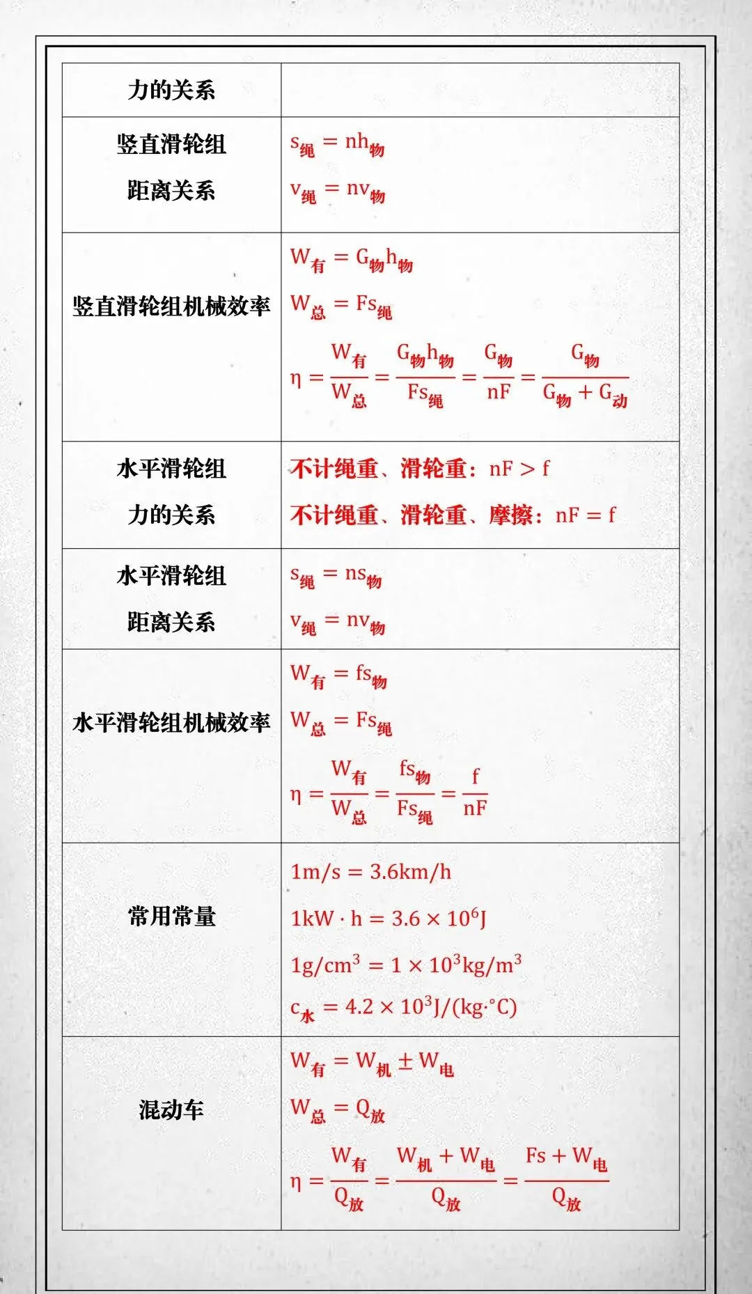 中考物理常考公式总结默写,汇总高频必考公式要点,提升应试解题效率!-第6张图片-四季读书网