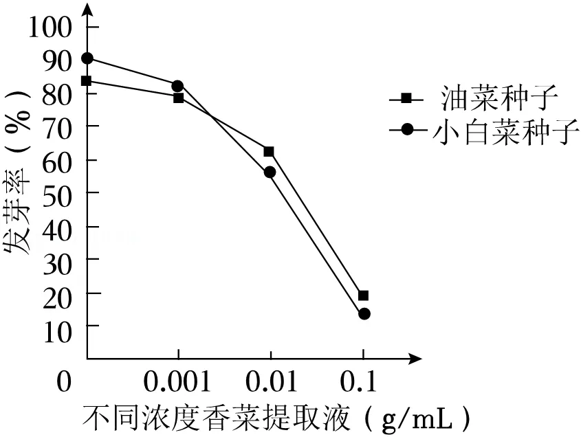 2026年云南省中考生物试卷 真题-第2张图片-四季读书网