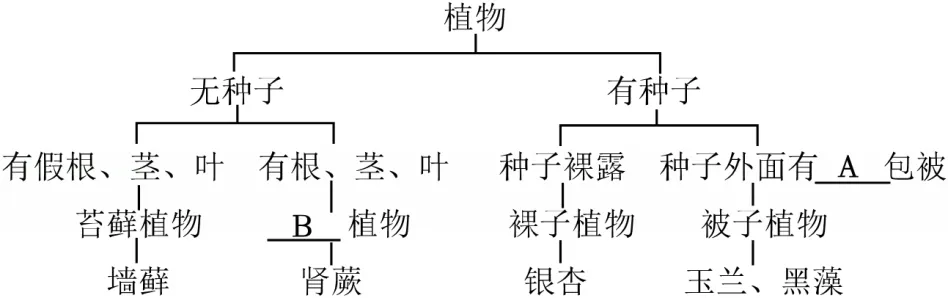2026年云南省中考生物试卷 真题-第7张图片-四季读书网