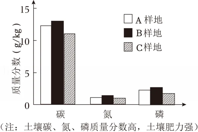 2026年云南省中考生物试卷 真题-第9张图片-四季读书网