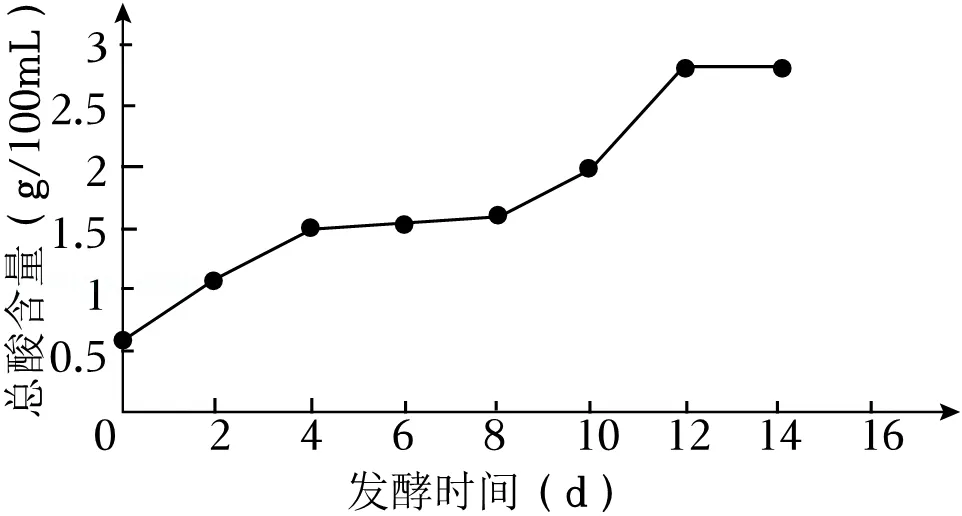2026年云南省中考生物试卷 真题-第14张图片-四季读书网