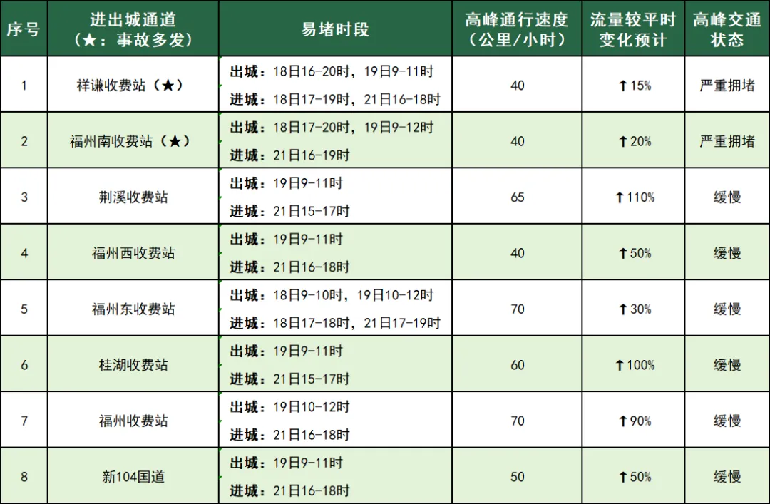 端午返程遇上中考,出行注意这些路段-第15张图片-四季读书网 端午返程遇上中考,出行注意这些路段-第15张图片-四季读书网