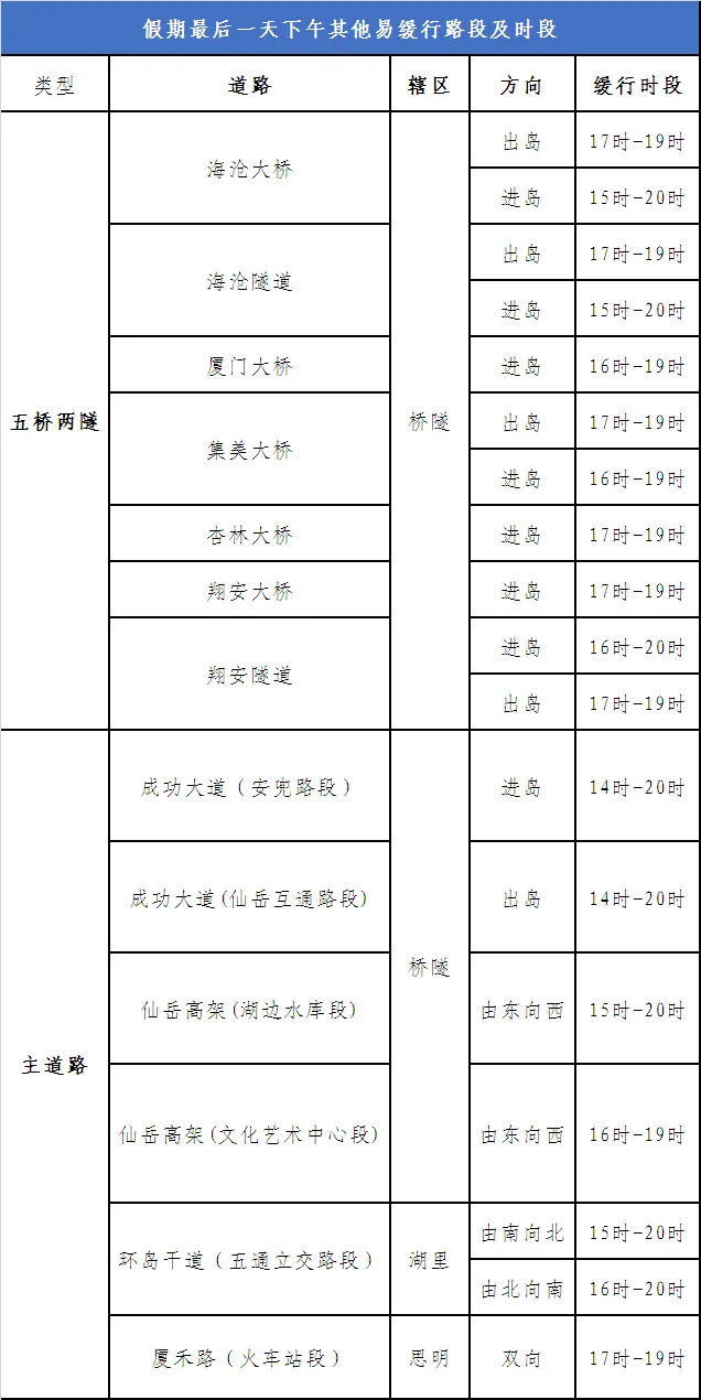 端午返程遇上中考,出行注意这些路段-第18张图片-四季读书网 端午返程遇上中考,出行注意这些路段-第18张图片-四季读书网