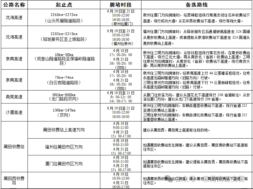 端午返程遇上中考,出行注意这些路段-第24张图片-四季读书网 端午返程遇上中考,出行注意这些路段-第24张图片-四季读书网