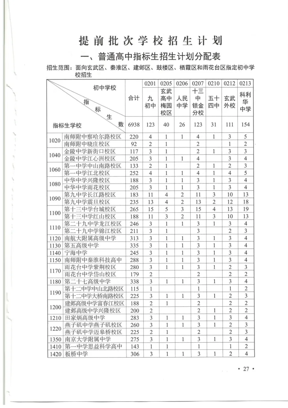 普高率突破70%!2026南京中考招生计划、指标生明细出炉!-第10张图片-四季读书网 普高率突破70%!2026南京中考招生计划、指标生明细出炉!-第10张图片-四季读书网