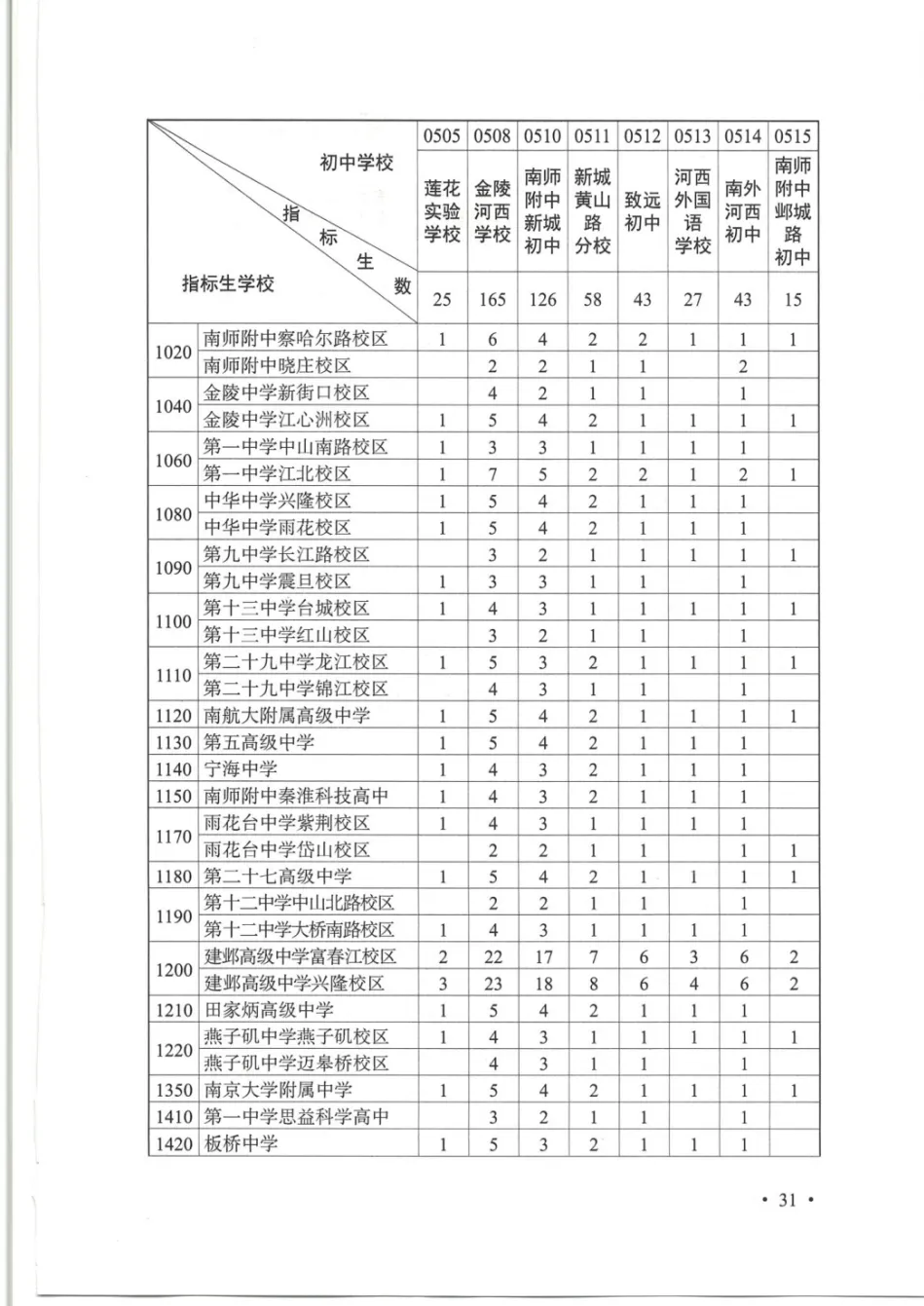 普高率突破70%!2026南京中考招生计划、指标生明细出炉!-第14张图片-四季读书网 普高率突破70%!2026南京中考招生计划、指标生明细出炉!-第14张图片-四季读书网