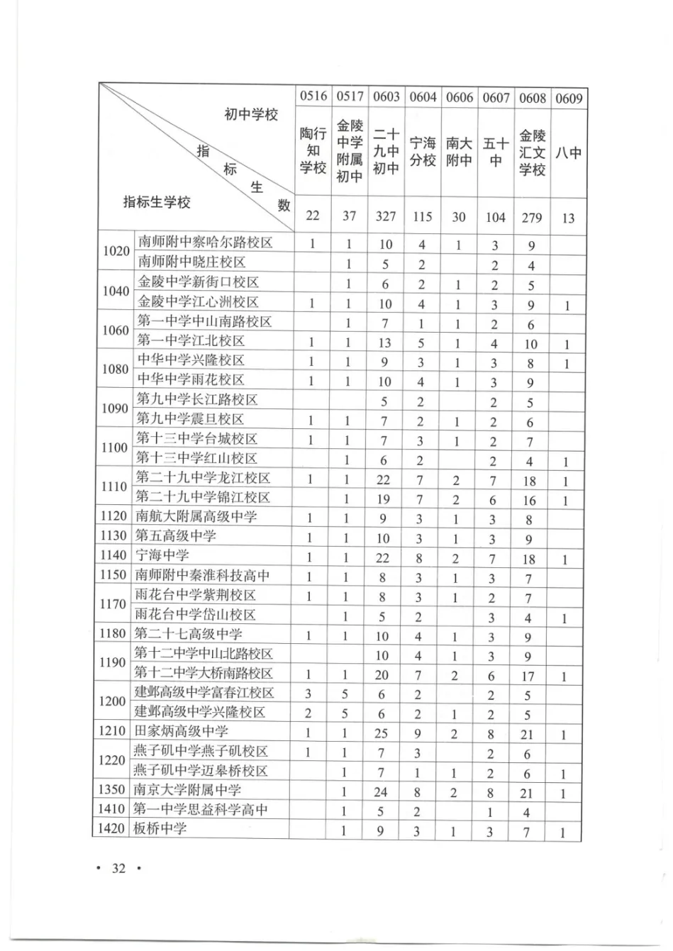 普高率突破70%!2026南京中考招生计划、指标生明细出炉!-第15张图片-四季读书网 普高率突破70%!2026南京中考招生计划、指标生明细出炉!-第15张图片-四季读书网