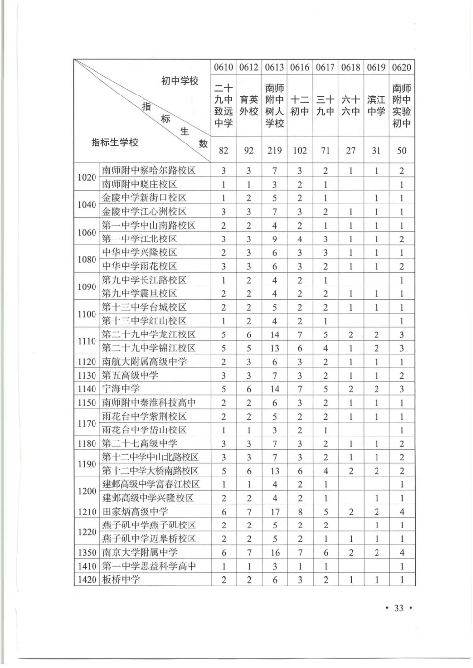 普高率突破70%!2026南京中考招生计划、指标生明细出炉!-第16张图片-四季读书网 普高率突破70%!2026南京中考招生计划、指标生明细出炉!-第16张图片-四季读书网