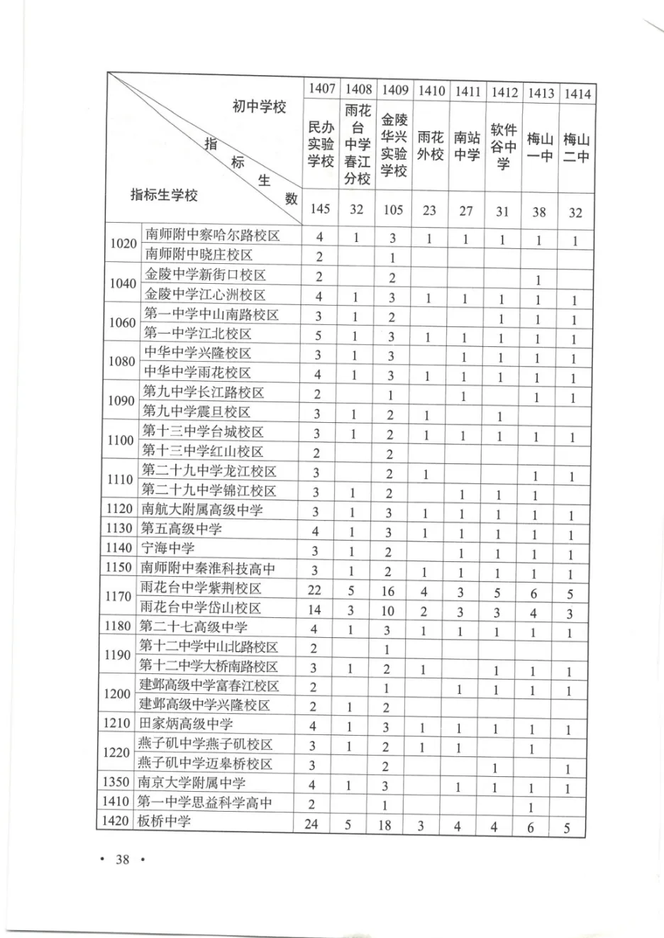 普高率突破70%!2026南京中考招生计划、指标生明细出炉!-第21张图片-四季读书网 普高率突破70%!2026南京中考招生计划、指标生明细出炉!-第21张图片-四季读书网