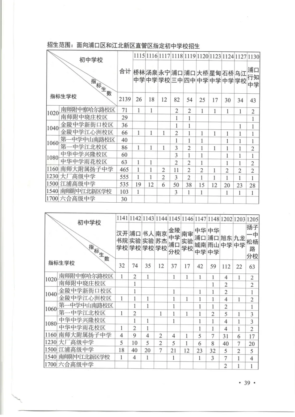 普高率突破70%!2026南京中考招生计划、指标生明细出炉!-第22张图片-四季读书网 普高率突破70%!2026南京中考招生计划、指标生明细出炉!-第22张图片-四季读书网