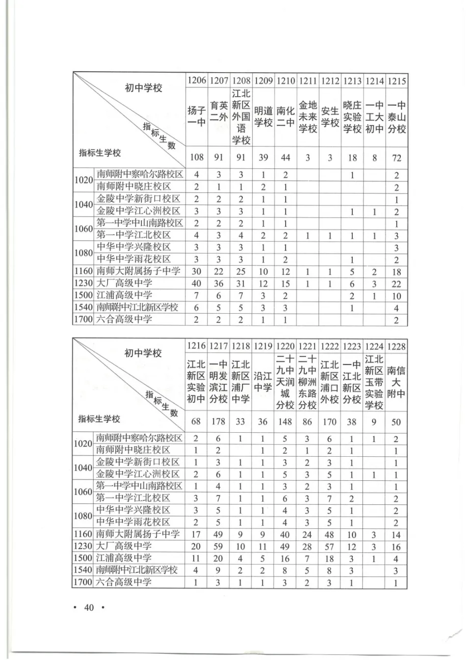 普高率突破70%!2026南京中考招生计划、指标生明细出炉!-第23张图片-四季读书网 普高率突破70%!2026南京中考招生计划、指标生明细出炉!-第23张图片-四季读书网