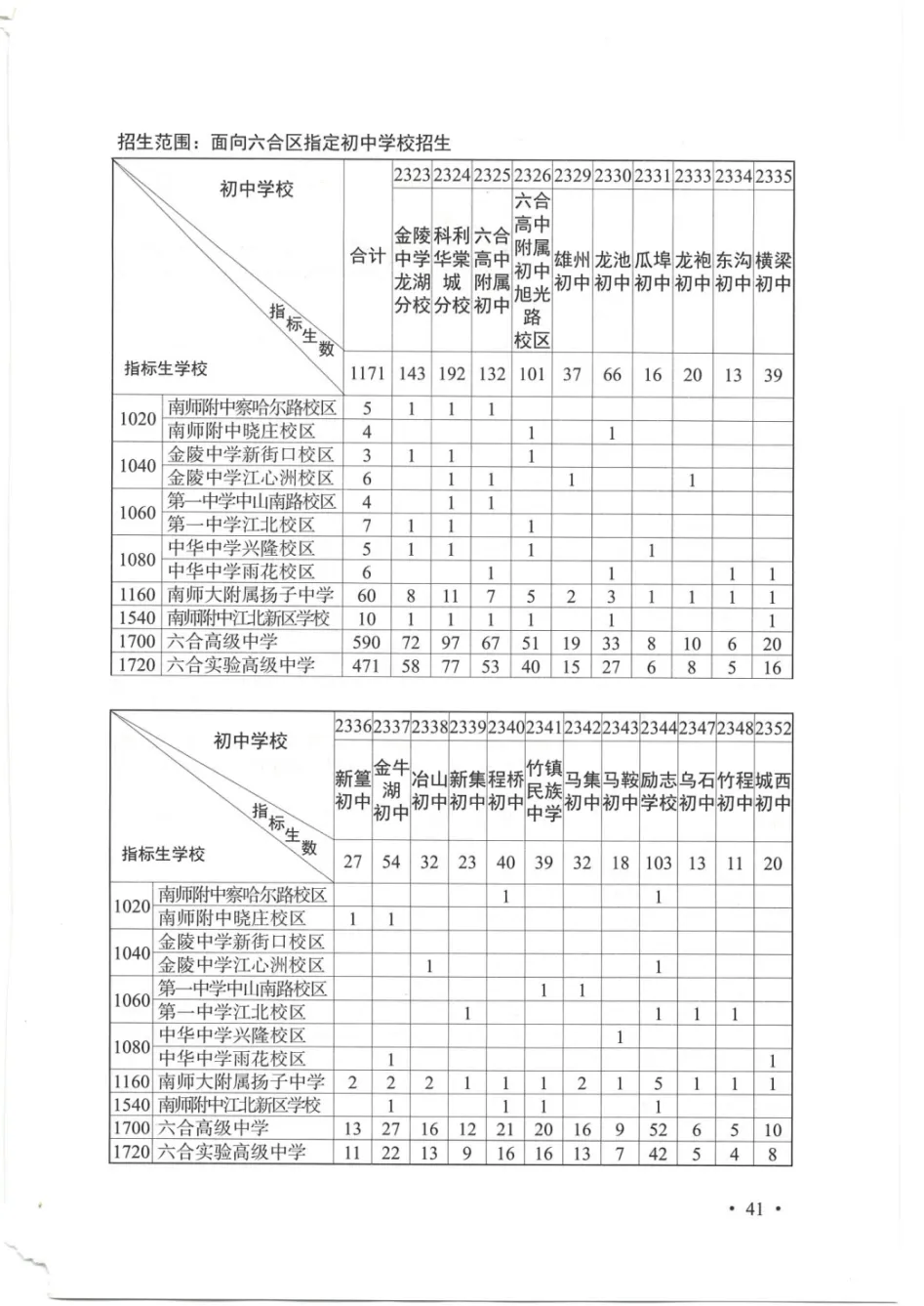 普高率突破70%!2026南京中考招生计划、指标生明细出炉!-第24张图片-四季读书网 普高率突破70%!2026南京中考招生计划、指标生明细出炉!-第24张图片-四季读书网