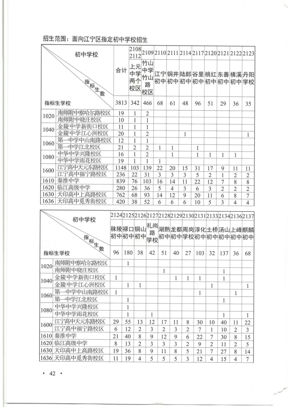 普高率突破70%!2026南京中考招生计划、指标生明细出炉!-第25张图片-四季读书网 普高率突破70%!2026南京中考招生计划、指标生明细出炉!-第25张图片-四季读书网