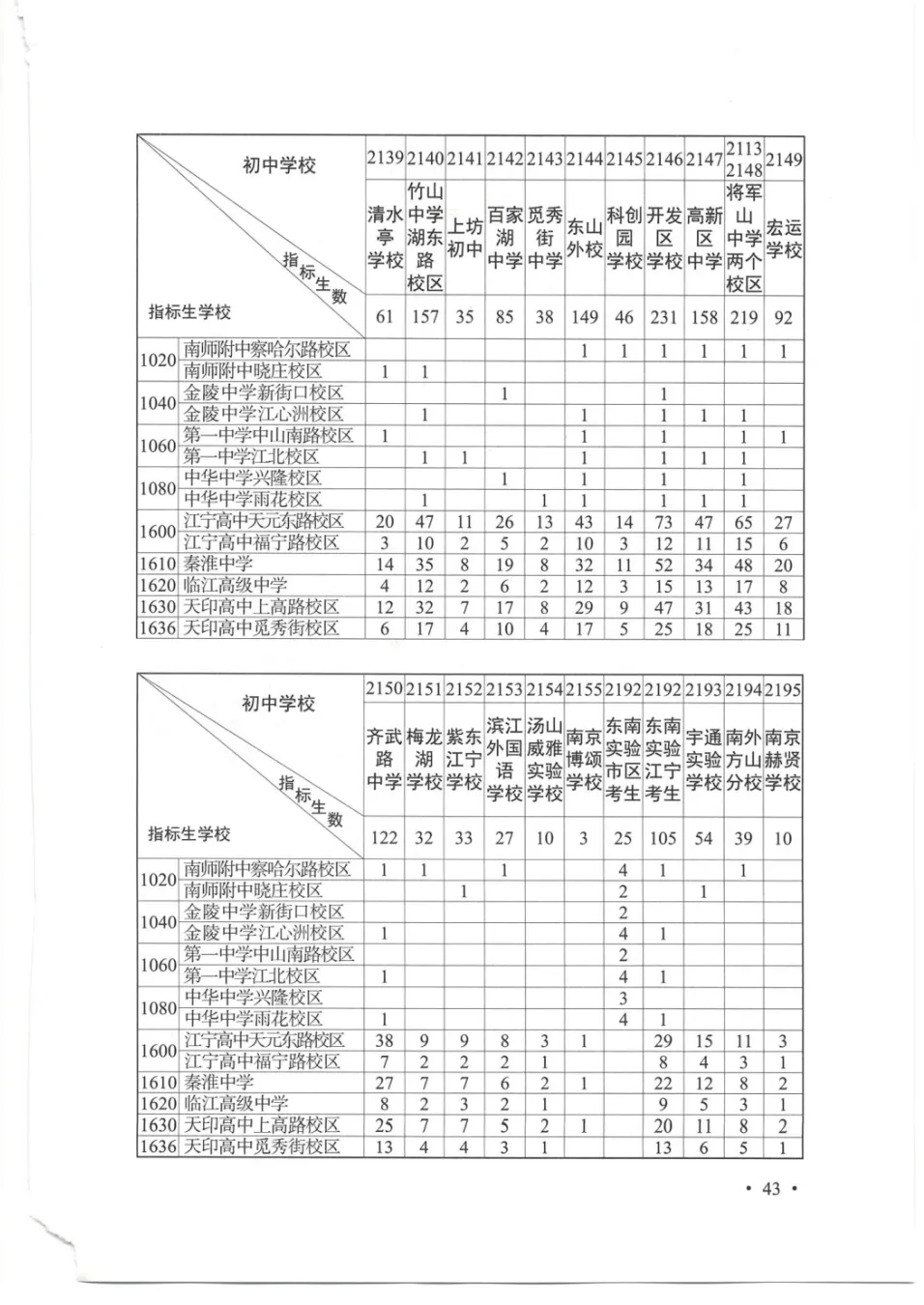 普高率突破70%!2026南京中考招生计划、指标生明细出炉!-第26张图片-四季读书网 普高率突破70%!2026南京中考招生计划、指标生明细出炉!-第26张图片-四季读书网