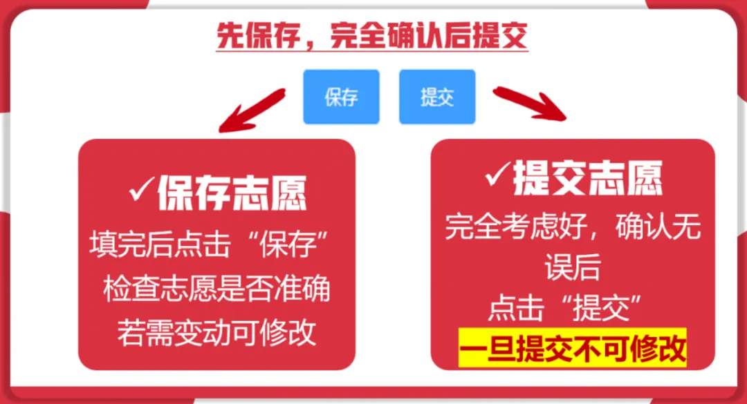 2026年衡阳市中考志愿填报最全指南!手把手教你填志愿,避免失误!-第4张图片-四季读书网