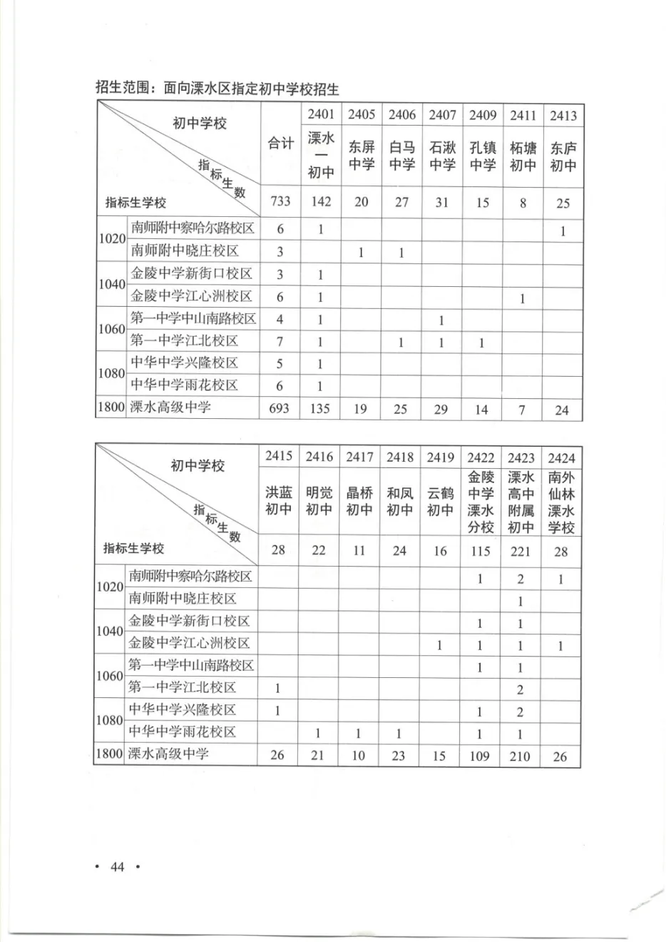 普高率突破70%!2026南京中考招生计划、指标生明细出炉!-第27张图片-四季读书网 普高率突破70%!2026南京中考招生计划、指标生明细出炉!-第27张图片-四季读书网