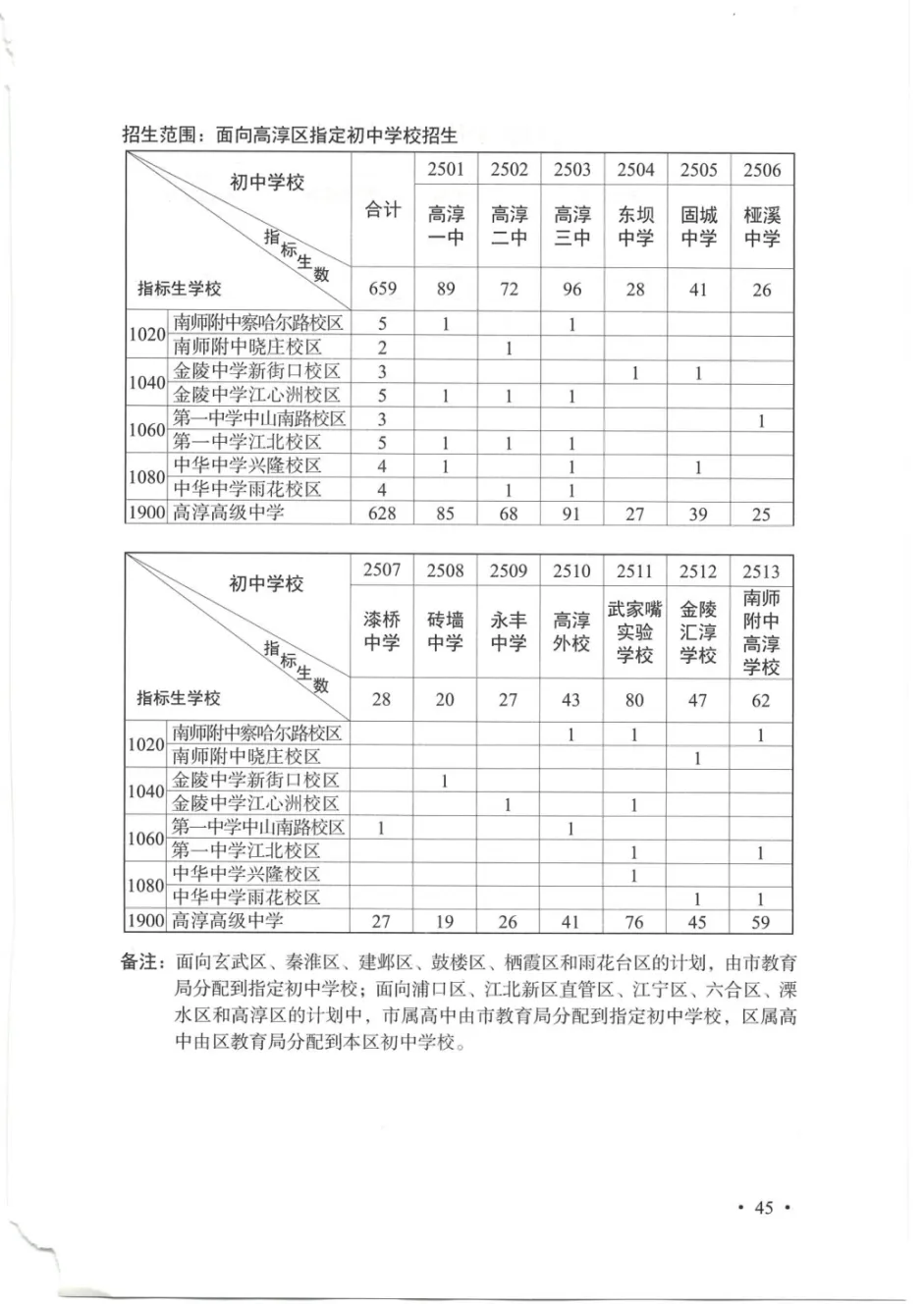普高率突破70%!2026南京中考招生计划、指标生明细出炉!-第28张图片-四季读书网 普高率突破70%!2026南京中考招生计划、指标生明细出炉!-第28张图片-四季读书网