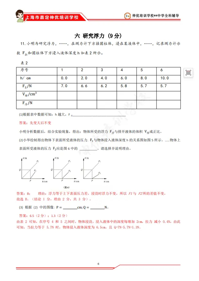 中考估分必备丨2026上海中考物理+化学答案已出!一键领取物化解析-第20张图片-四季读书网 中考估分必备丨2026上海中考物理+化学答案已出!一键领取物化解析-第20张图片-四季读书网