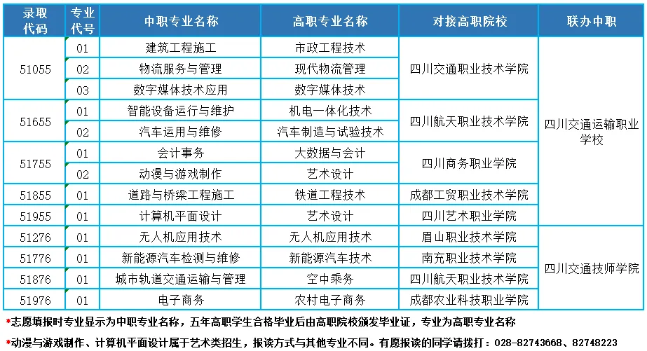 中考志愿指南:选择五年制高职,助力中考学子圆梦大学-第6张图片-四季读书网