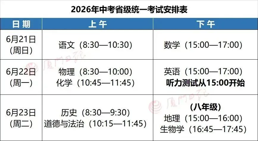 2026厦门中考语文结束!作文题目出炉!第一个好消息传来……-第5张图片-四季读书网 2026厦门中考语文结束!作文题目出炉!第一个好消息传来……-第5张图片-四季读书网