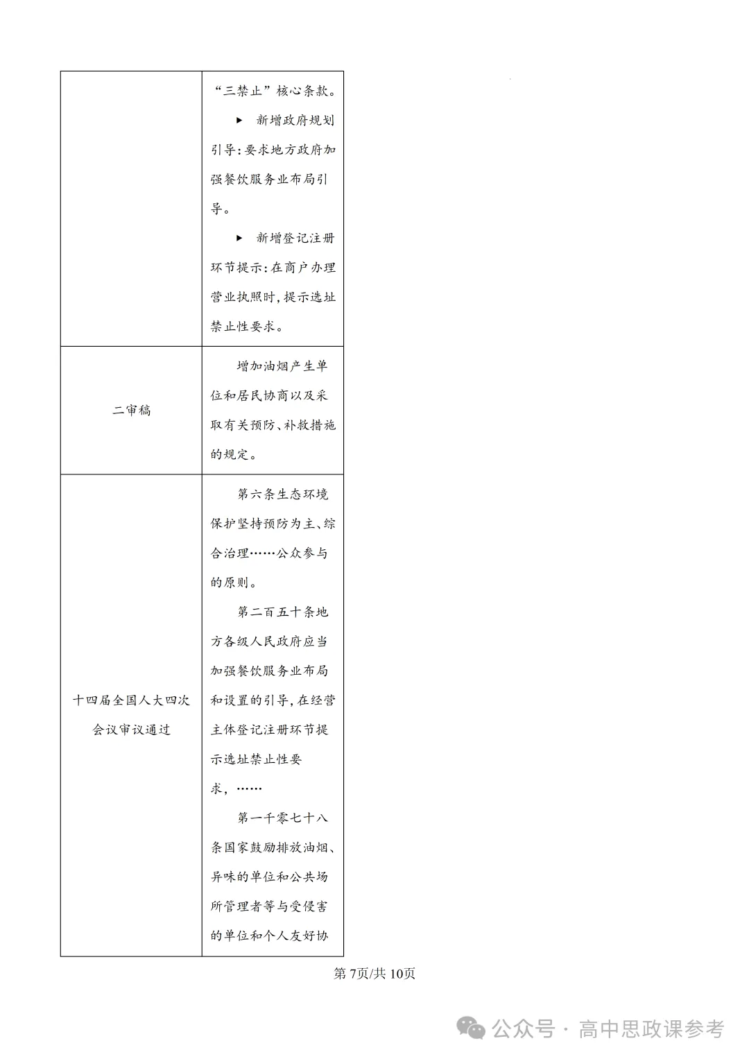 高考真题 | 山东省2026年普通高中学业水平选择性考试思想政治试题-第8张图片-四季读书网