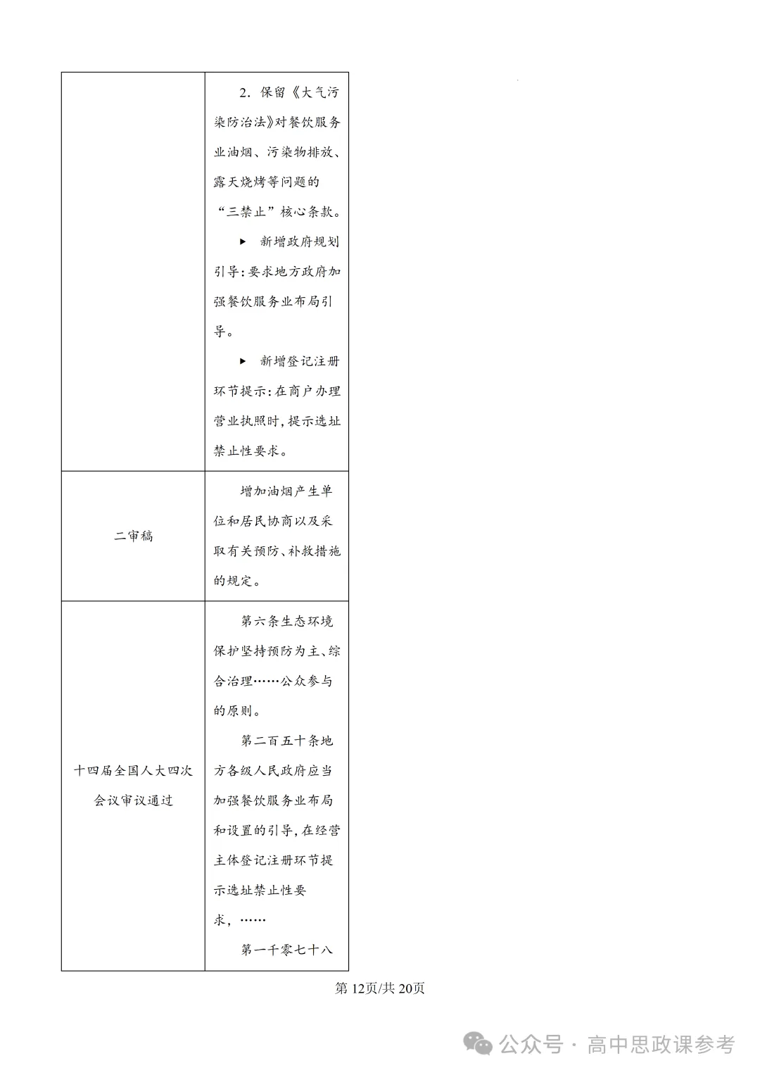 高考真题 | 山东省2026年普通高中学业水平选择性考试思想政治试题-第22张图片-四季读书网